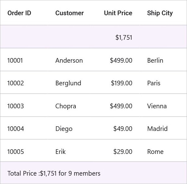DataGrid with table summary