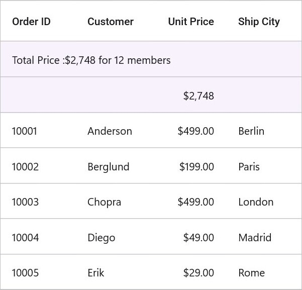 DataGrid with table summary