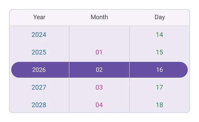 Custom column textstyle in .NET MAUI Date picker.