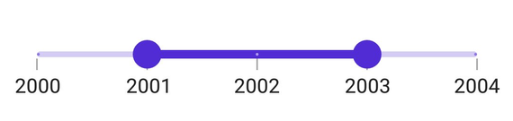 RangeSlider date interval