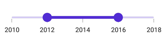 RangeSlider label offset