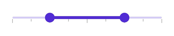 RangeSlider minor ticks