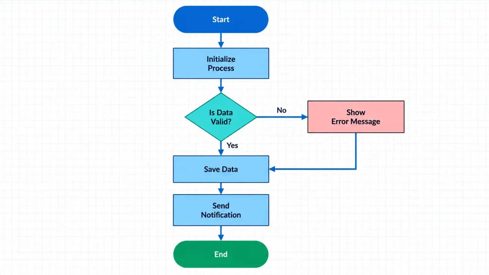 Syncfusion .NET MAUI accordion overview 