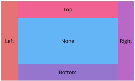Output of DockLayout View