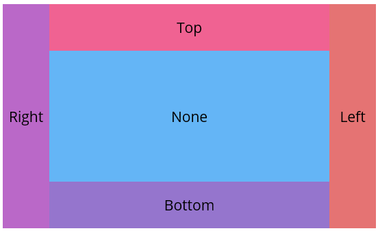 .NET MAUI Docklayout with RTL support