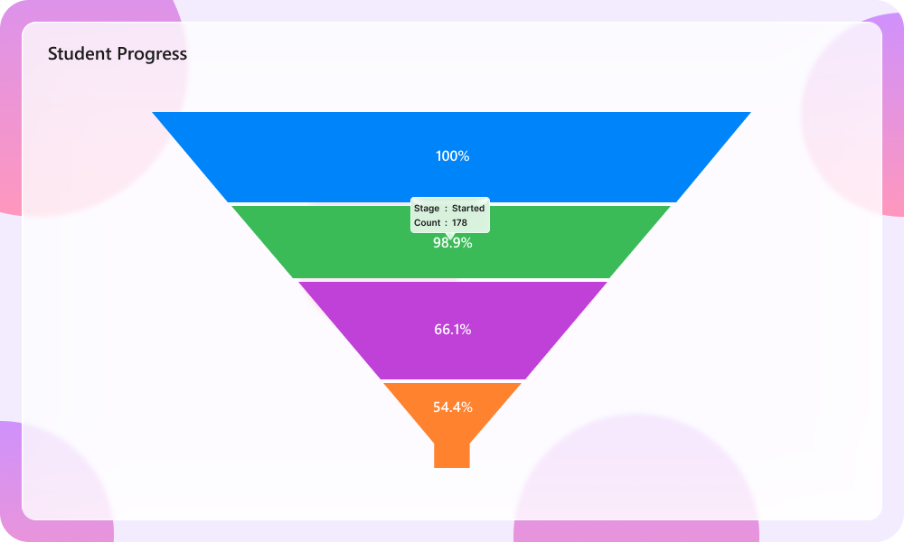 Funnel Chart with Liquid Glass Tooltip