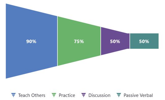 Orientation in .NET MAUI Funnel Chart