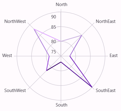 PointColorPath in MAUI Chart