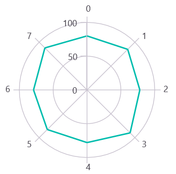 NumericalAxis interval support in MAUI Chart