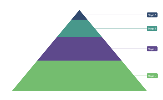 Data label for .NET MAUI Pyramid chart