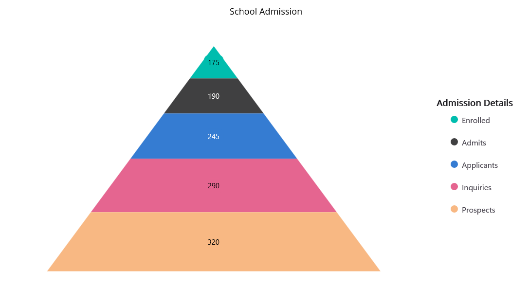 Legend Title Support as string in .NET MAUI Pyramid Chart
