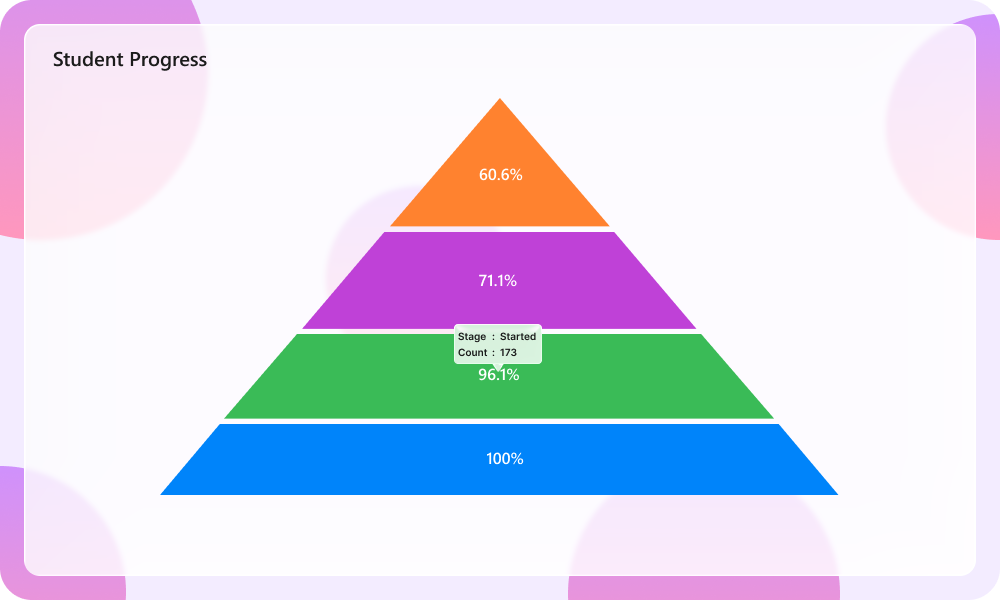 Pyramid Chart with Liquid Glass Tooltip