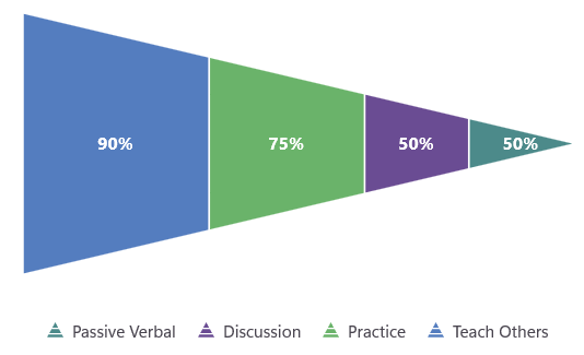 Orientation in .NET MAUI Pyramid Chart