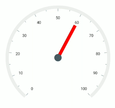 .NET MAUI Radial Gauge Custom Needle Width