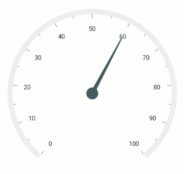 .NET MAUI Radial Gauge Default Needle Pointer