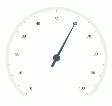 .NET MAUI Radial Gauge Tail Length in Factor