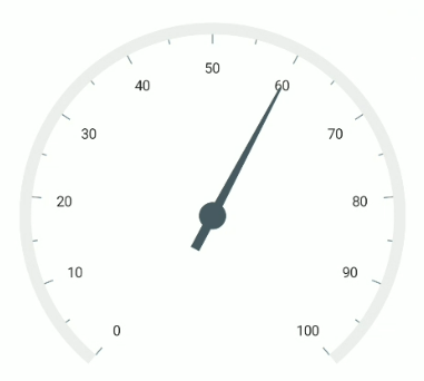 .NET MAUI Radial Gauge Tail Length in Pixel