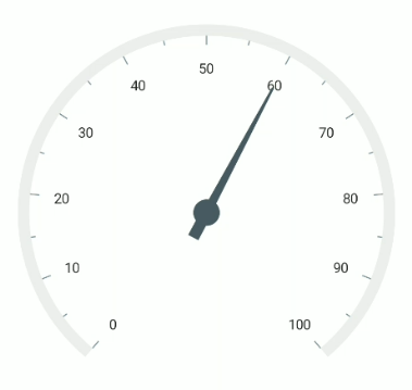 .NET MAUI Radial Gauge Tail Width