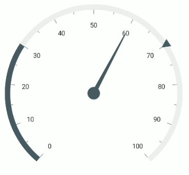 MAUI radial Gauge with Multiple Pointers