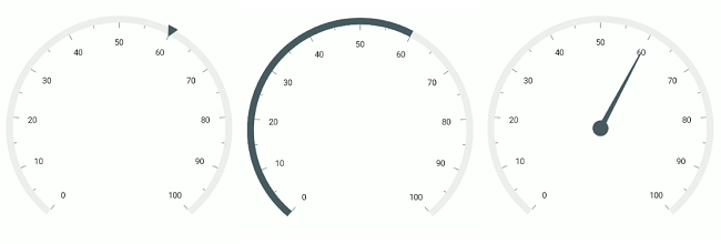 .NET MAUI Radial Gauge with Pointers