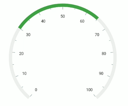 .NET MAUI Radial Gauge Default Range