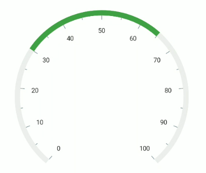 .NET MAUI Radial Gauge Equal Range Width