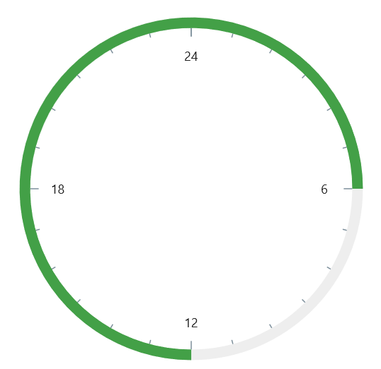 .NET MAUI Radial Gauge Free Hand Range