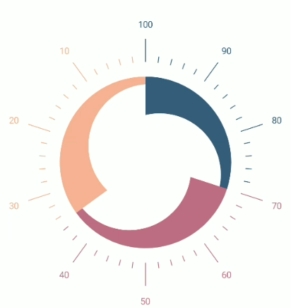 .NET MAUI Radial Gauge Range Color to Axis Element