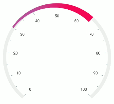 .NET MAUI Radial Gauge Range Gradient