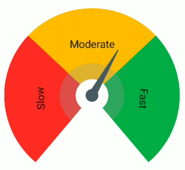 .NET MAUI Radial Gauge Range Label