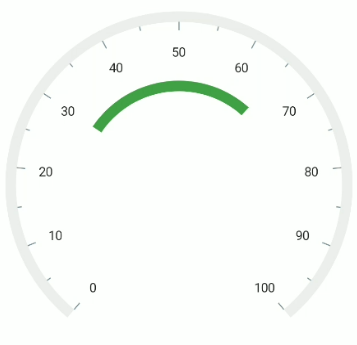 .NET MAUI Radial Gauge Range Offset in Factor