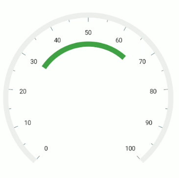 .NET MAUI Radial Gauge Range Offset in Pixel