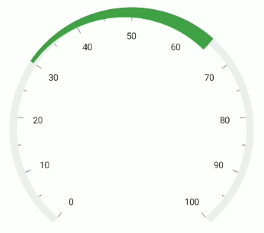 .NET MAUI Radial Gauge Range Thickness