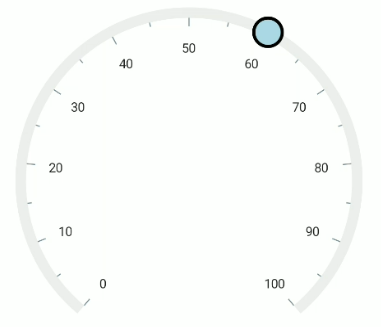 .NET MAUI Radial Gauge Custom Marker Pointer