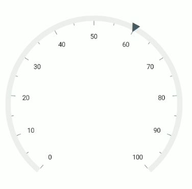 .NET MAUI Radial Gauge Default Marker Pointer