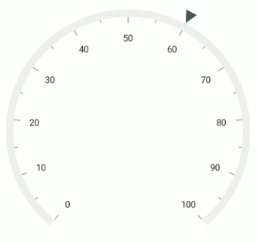 .NET MAUI Radial Gauge Marker Offset