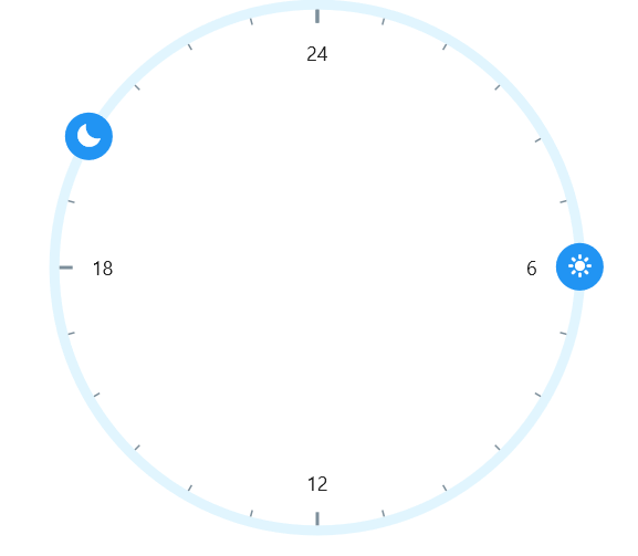 .NET MAUI Radial Gauge Custom Marker Pointer