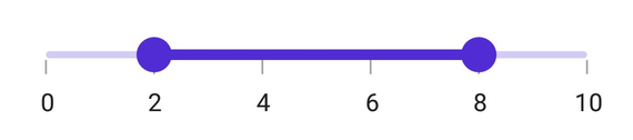 RangeSlider label offset