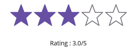 Rating OverView