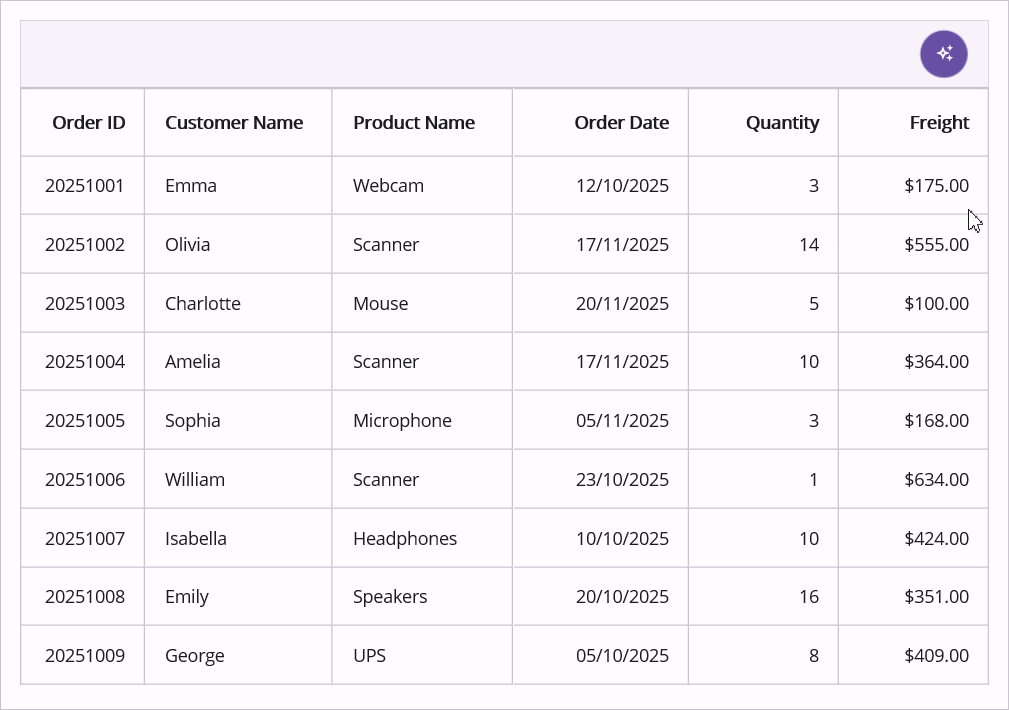 maui-smart-datagrid-group