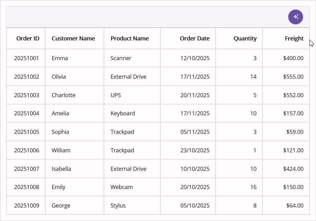 maui-smart-datagrid-sort