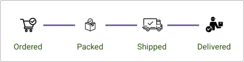 customize-step-using-templateselector