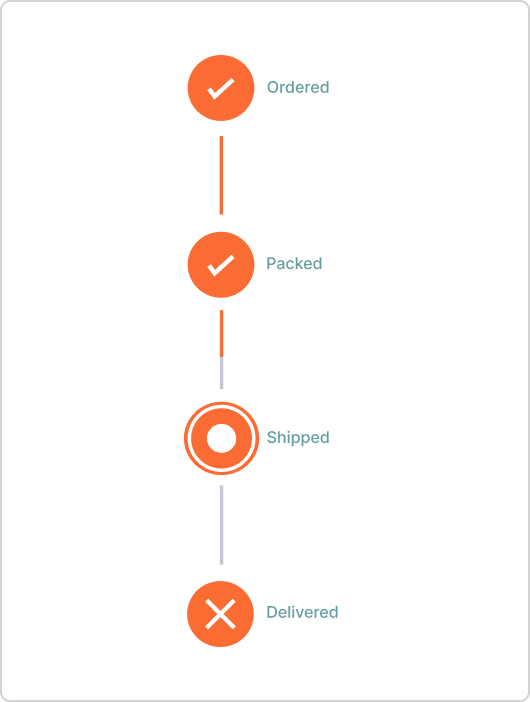 Step customization in .NET MAUI SfStepProgressBar.