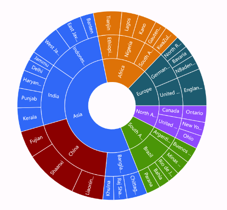 DisplayMode HighlightByBrush in MAUI Sunburst Chart.