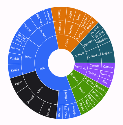 Child selection in MAUI Sunburst Chart.