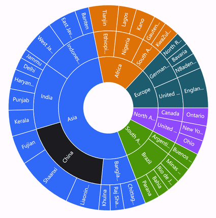 Single selection in MAUI Sunburst Chart.