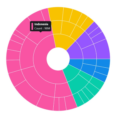 Tooltip template in MAUI Sunburst Chart.