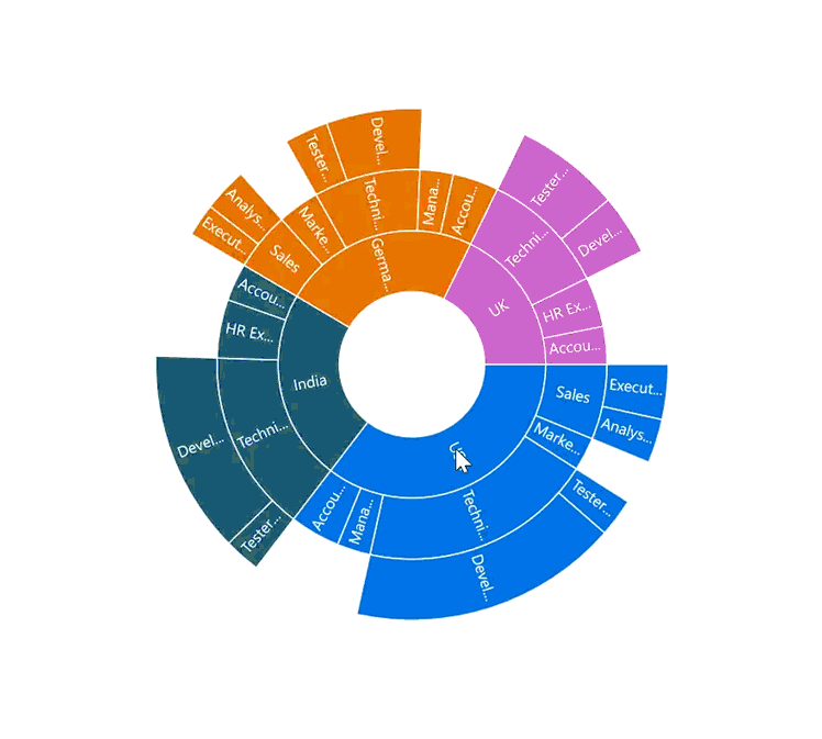 Drill Down in MAUI Sunburst Chart.