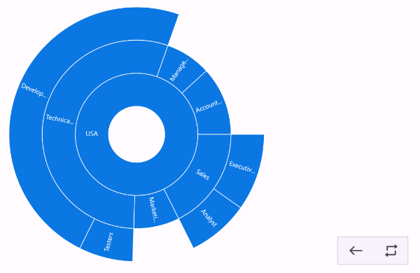Drill Down Toolbar Alignment.