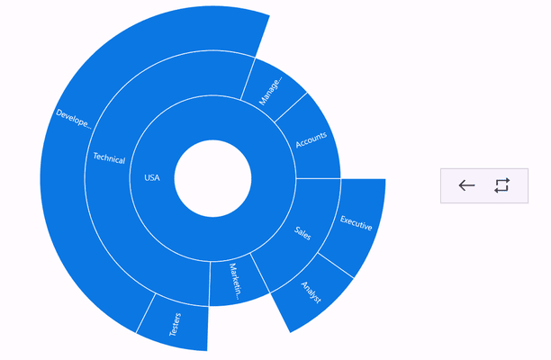Drill Down Toolbar Positioning.